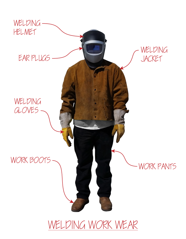 Health and safety in welding